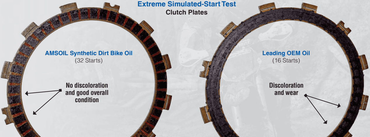 Amsoil 10w 40 100 Synthetic Dirt Bike Oil Extreme Simulated Start Test Amsoil Dirtbike