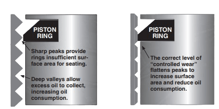Fig. 1: New Cylinder Fig. 2: Broken-In Cylinder