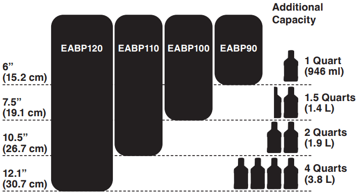 Amsoil Bypass Oil Filter Amsoil Bypass Oil Filter Sizes Chart