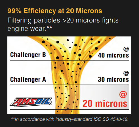 Amsoil Chrome Oil Filter Amsoil Oil Filter Test