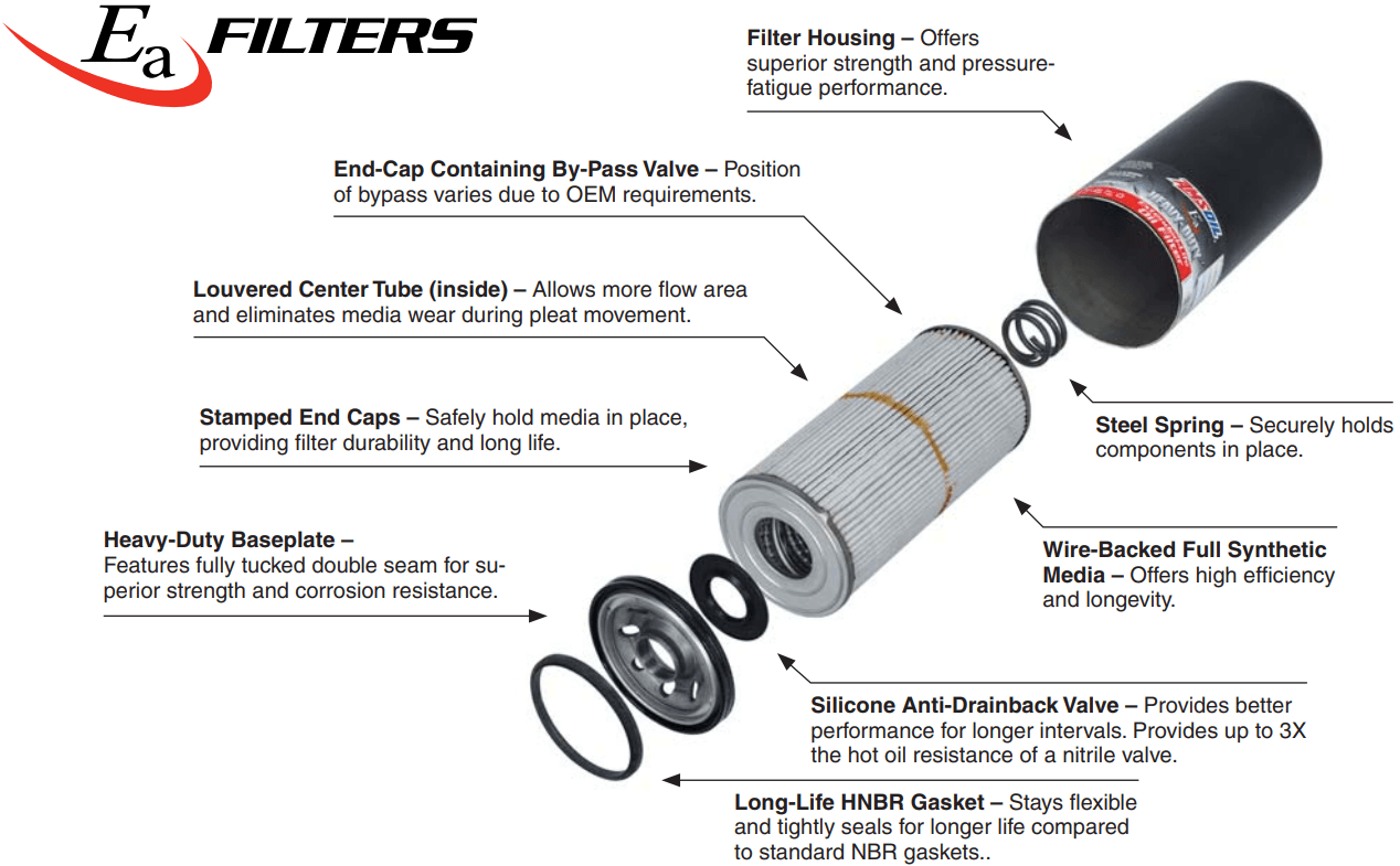 Amsoil Ea Heavy Duty Oil Filters Amsoil Ea Heavy Duty Oil Filter Construction Diagram