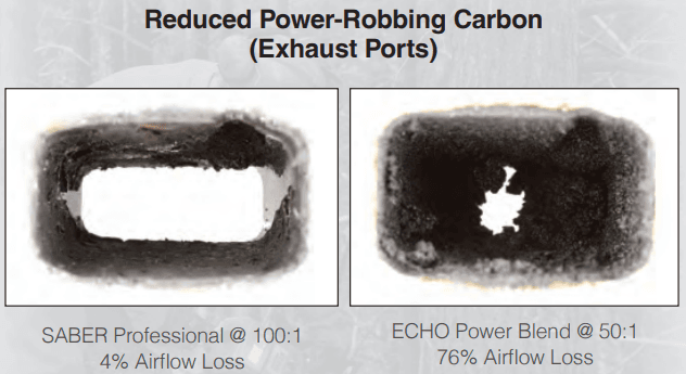 AMSOIL SABER String Trimmer Testing - SABER 100:1 vs ECHO 50:1 Exhaust Ports