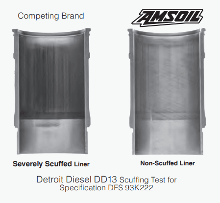 Amsoil Signature Series 5w 30 100 Synthetic Max Du Amsoil Max Duty Diesel Dd13 Scuffing Test
